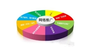 智能營銷型網站策劃推廣的新方法 網絡服務驅動增長