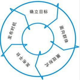 深圳網(wǎng)絡(luò)推廣與關(guān)鍵詞優(yōu)化，福田區(qū)華強(qiáng)北廣告代理服務(wù)全解析