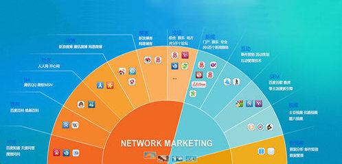 安則網(wǎng)絡(luò)營銷機(jī)構(gòu)在網(wǎng)絡(luò)工程領(lǐng)域的微博營銷策略