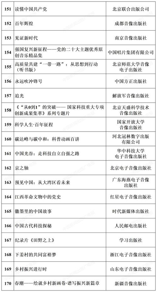 2023年主題出版重點出版物170種選題公布，引領時代閱讀新風尚