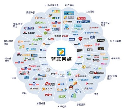 煙臺企業如何通過全網營銷與網絡工程驅動業務增長