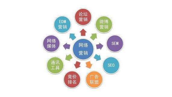 網絡工程企業獲客之道 能量網絡的銷售推廣策略全解析