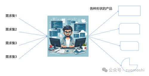 AI的脈絡(luò) 非共識(shí)時(shí)刻的互聯(lián)網(wǎng)安全服務(wù)認(rèn)知價(jià)值
