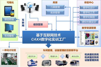 “數(shù)碼大方” 護(hù)航企業(yè)數(shù)字化轉(zhuǎn)型的互聯(lián)網(wǎng)安全服務(wù)專家