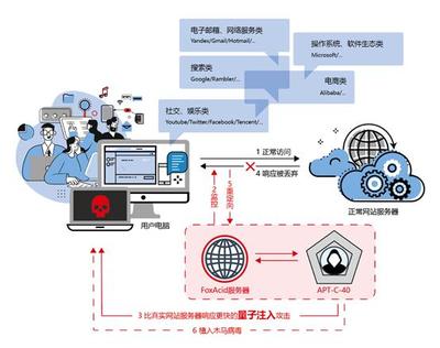 網(wǎng)絡(luò)陰影下的利刃 美國國安局互聯(lián)網(wǎng)攻擊工具曝光引發(fā)的全球安全警醒