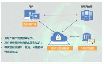 讓電子合同具備法律效力 揭秘可靠云簽名的核心要素與安全服務(wù)