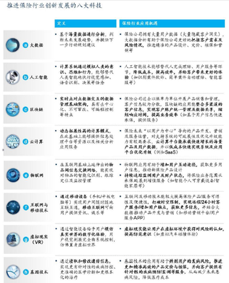 保險(xiǎn)科技:互聯(lián)網(wǎng)保險(xiǎn)的下一個競爭前沿