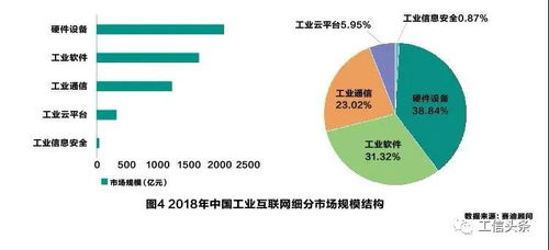 新基建背景下工業(yè)互聯(lián)網(wǎng)產(chǎn)業(yè)鏈風(fēng)險(xiǎn)評估與安全預(yù)警機(jī)制研究——以網(wǎng)絡(luò)安全服務(wù)為核心