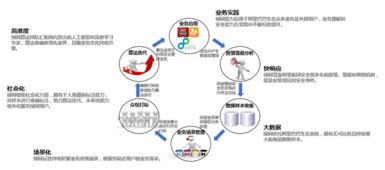 2015年互聯(lián)網(wǎng)UGC內(nèi)容發(fā)展態(tài)勢與安全挑戰(zhàn)解析