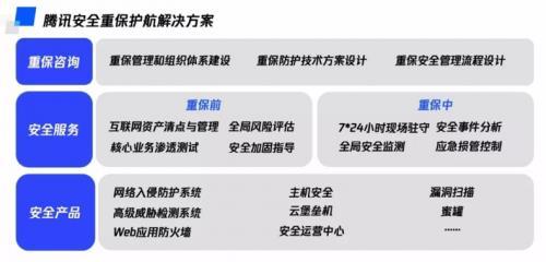 騰訊安全重保成功護(hù)航2020年世界智能大會，互聯(lián)網(wǎng)安全服務(wù)彰顯專業(yè)實(shí)力