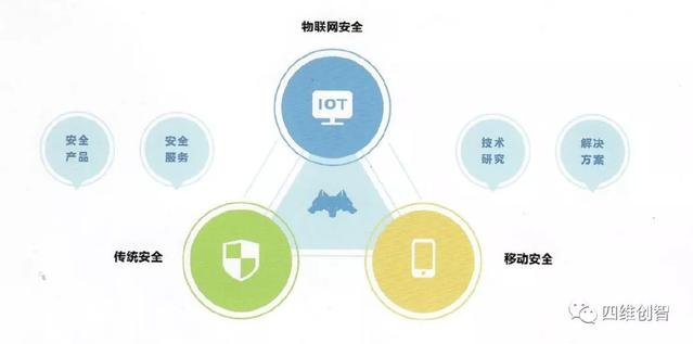 ISC 2018|四維創(chuàng)智聚焦智能安全,精彩亮相互聯(lián)網(wǎng)安全大會!