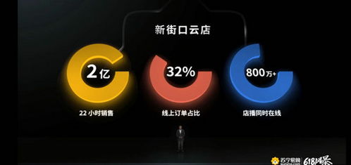 蘇寧三劍齊發，萬店云逛掀起618價格大戰
