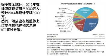 酒店互聯網營銷新引擎 羅盤云服務的應用與價值