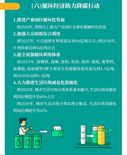 《一圖讀懂<2030年前碳達(dá)峰行動(dòng)方案>》內(nèi)容評(píng)價(jià) 精簡(jiǎn)有效，易于推廣